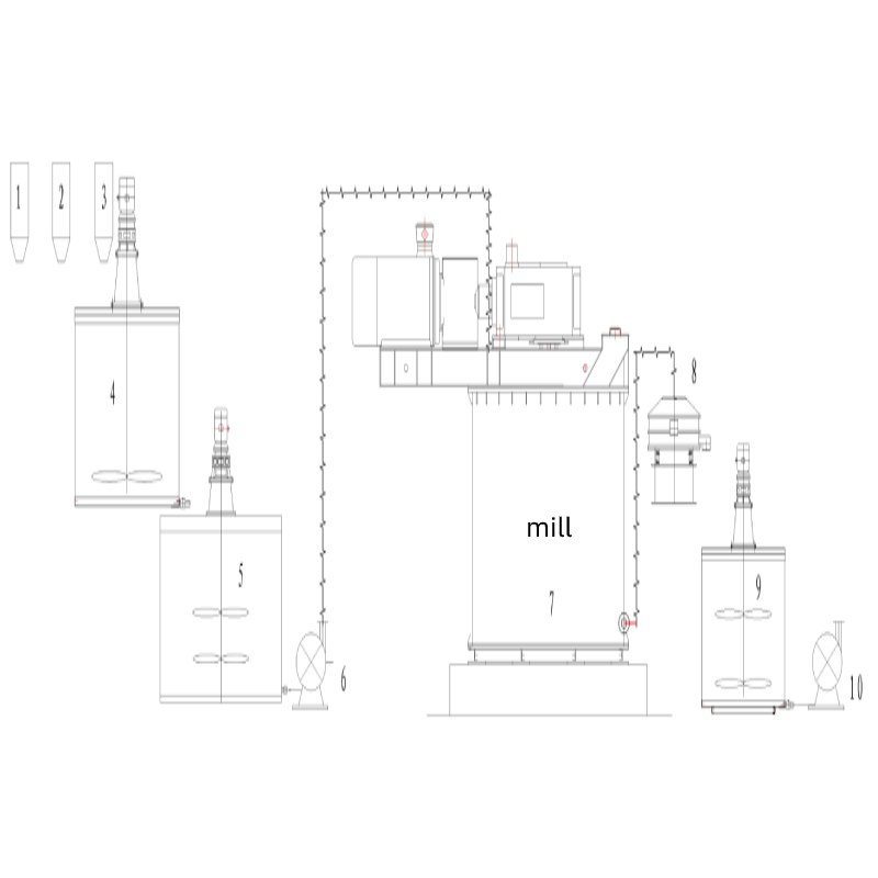 Ultra Fine Wet Stirring Mill