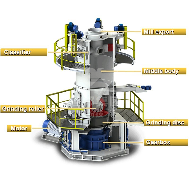 Limestone Ultrafine Vertical Mill