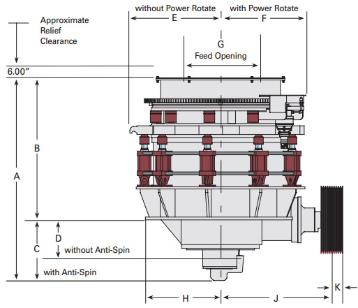 Cone Crusher