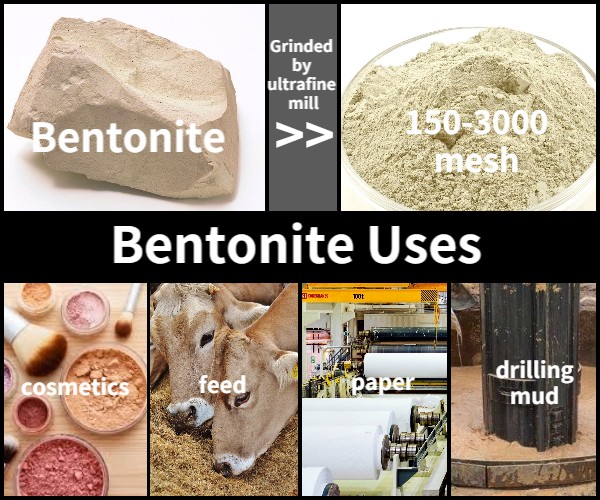 Properties, Processing and Modification of Bentonite