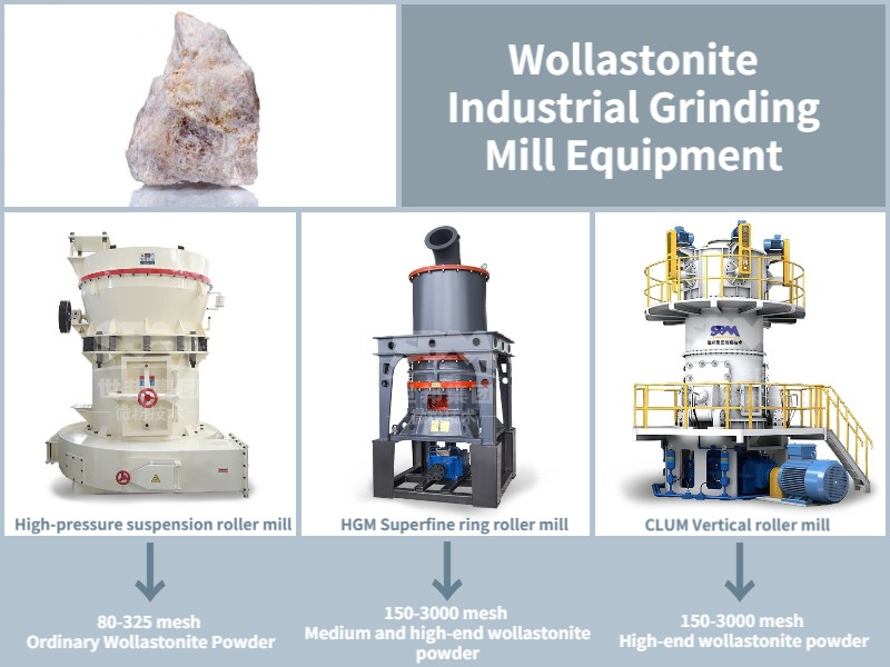 Wollastonite Industrial Grinding Mill Equipment