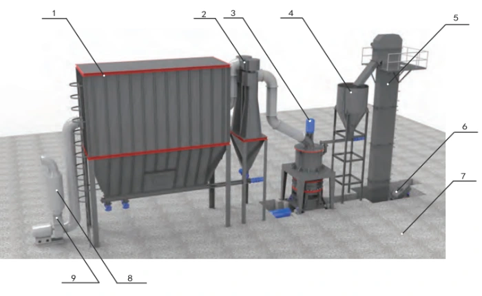 The difference between CLUM ultrafine vertical mill and HGM micro powder mill