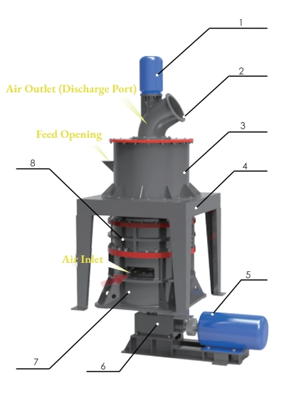 The difference between CLUM ultrafine vertical mill and HGM micro powder mill