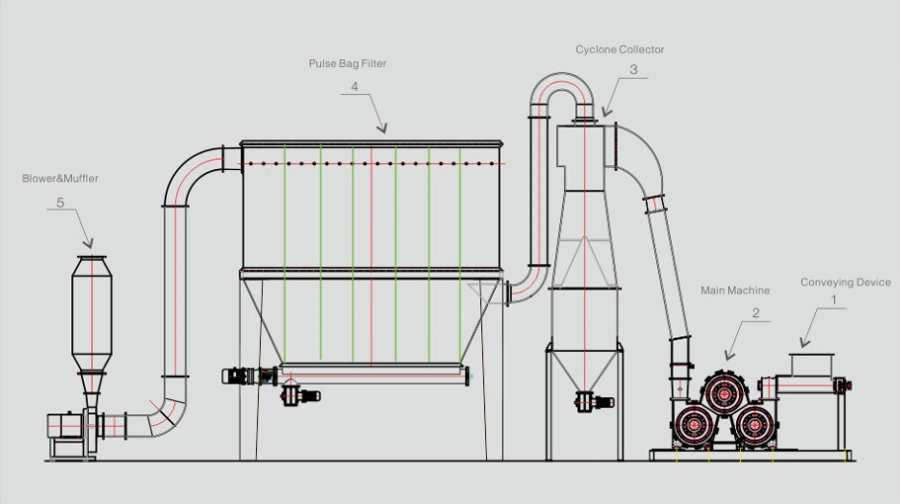 Powder Surface Modification Machine Components