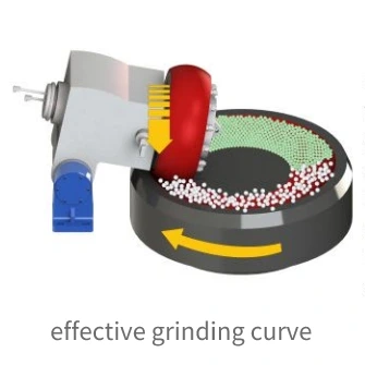 Light Calcium Superfine Vertical Mill