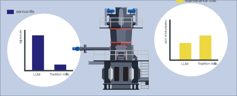 CLUM Ultrafine Vertical Grinding Mill