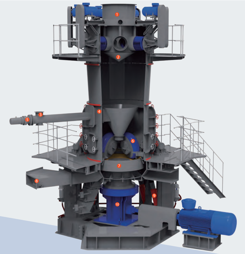 ultrafine vertical grinding mill