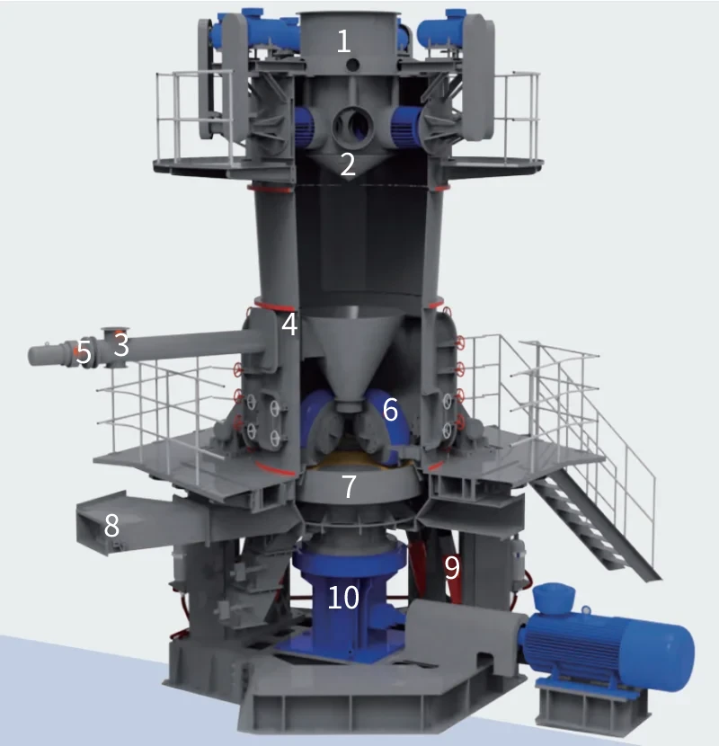 CLUM Ultrafine Vertical Grinding Mill