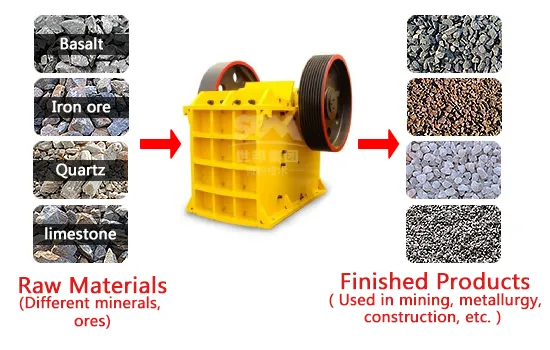 How to configure the cristobalite grinding production line?