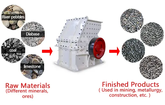 Phosphate rock application and grinding process