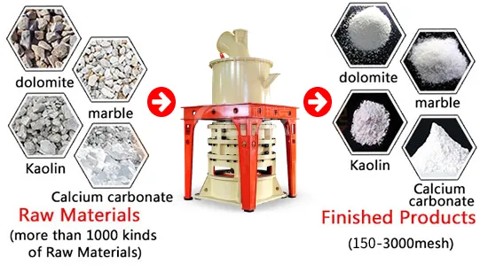 Limestone crushing and grinding production line