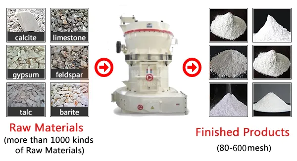 high pressure grinding mill,micro-powder mill