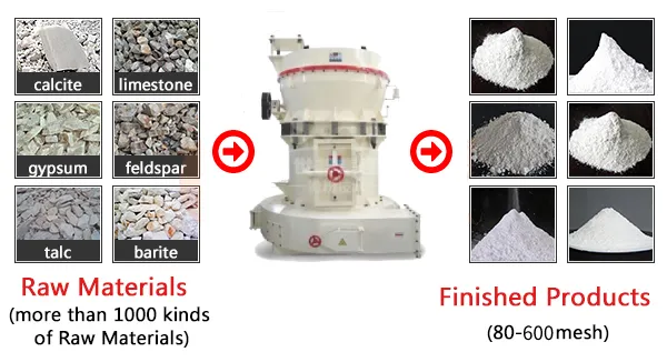 Construction waste crushing and grinding reprocessing technology