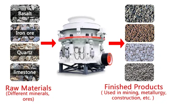 Iron ore crushing equipment and process flow