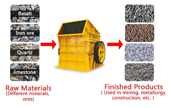 Construction waste crushing and grinding reprocessing technology