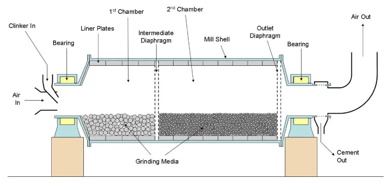 Slag grinding mill micro powder production line