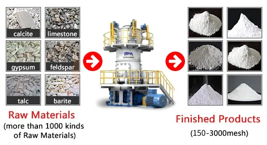 ultrafine vertical roller mills for ores stone