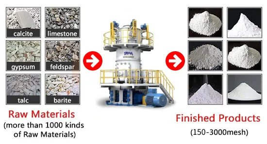 Calcium oxide ultrafine vertical roller mill