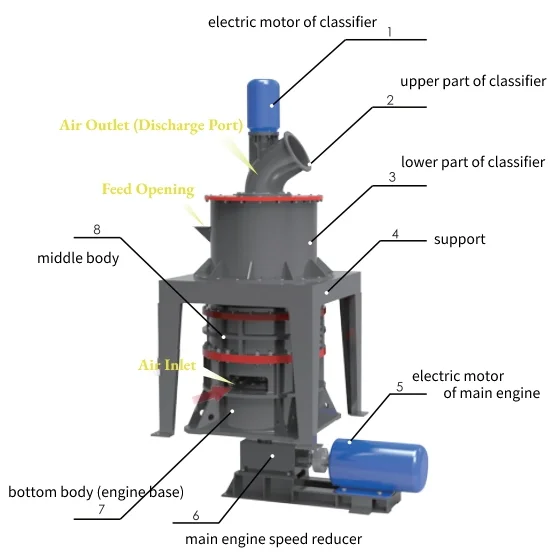 Montmorillonite powder ultrafine grinding mill