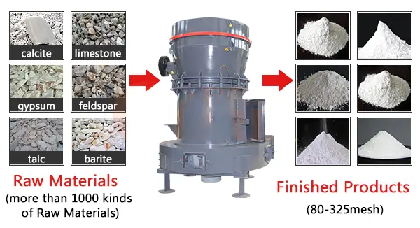 High pressure grinding mill suspension roller mill for sale