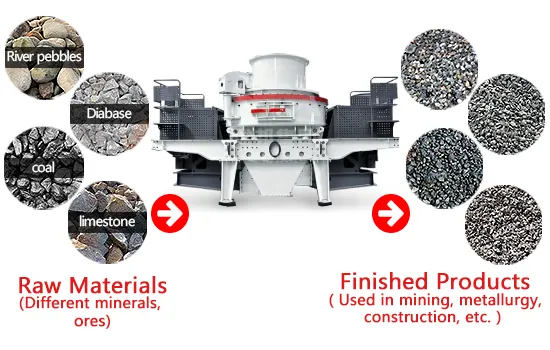 Vertical Shaft Impact Crusher Sand Making Machine