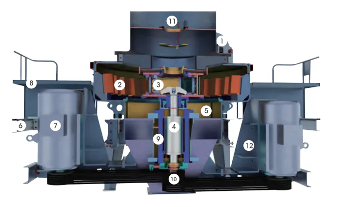 Trituradora de impacto de eje vertical Máquina para fabricar arena