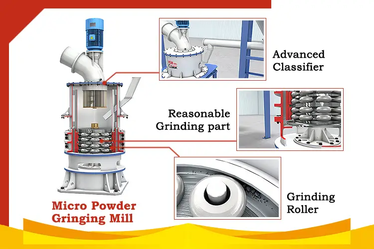 micro powder grinding mill