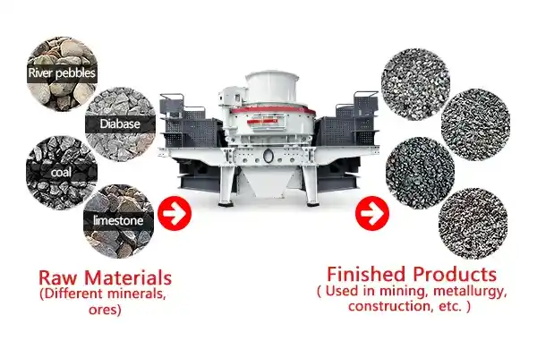 Which materials can be processed into machine-made sand?