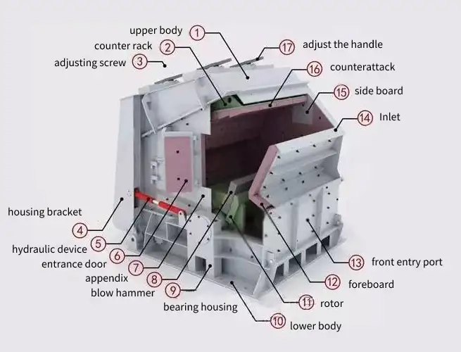 What are the advantages of impact crusher?