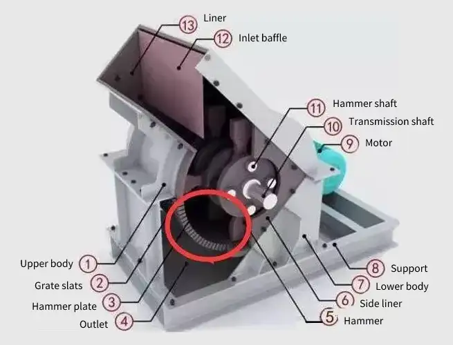 What are the advantages of impact crusher?