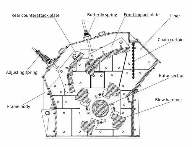 What are the advantages of impact crusher?