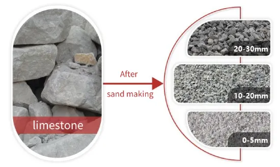 Advantages of limestone in sand production