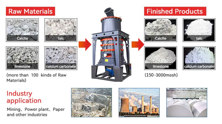 The advantages of ultra-fine vertical mill in the processing and production of ultra-fine heavy calcium