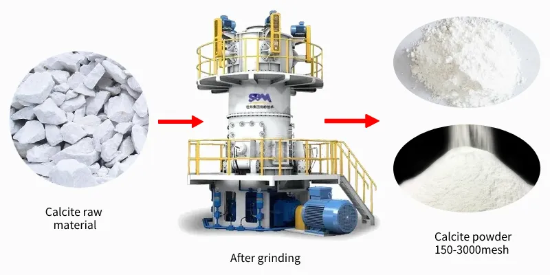 The advantages of ultra-fine vertical mill in the processing and production of ultra-fine heavy calcium