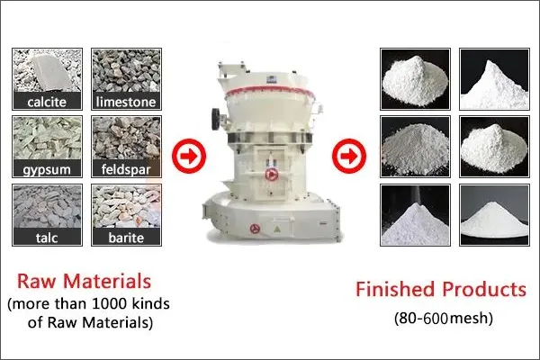 Clay ultra-fine grinding mill