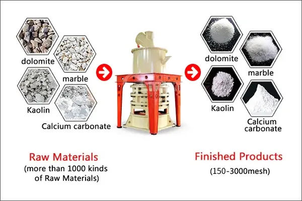 Calcium carbonate milling process