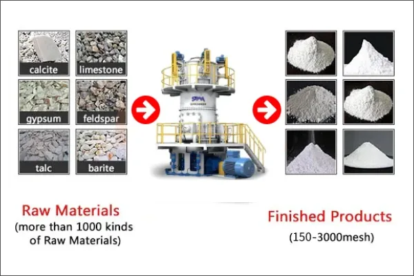 What is the function of the multi-head classifier in the CLUM ultra-fine vertical powder grinding mill of SBM Group?