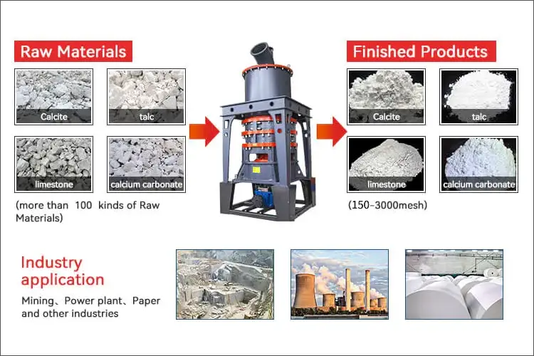 Light-burned magnesia powder ultra-fine grinding machine