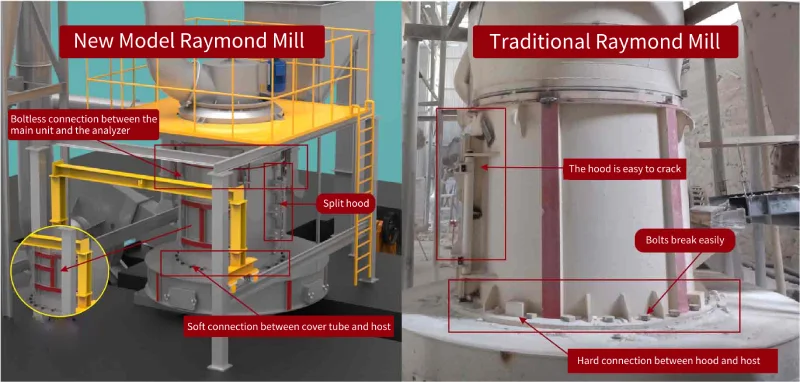 YGM Industrial Raymond Mill