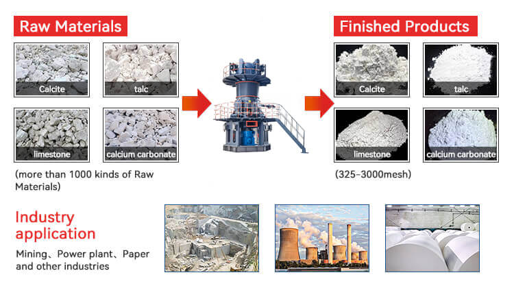 Limestone Ultrafine Vertical Mill