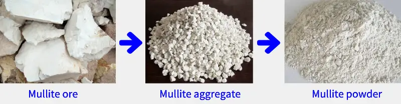 How to produce mullite powder?