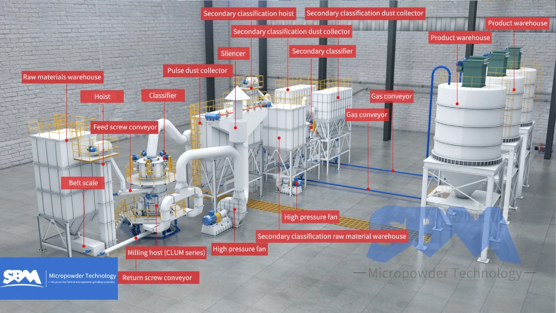 Ultrafine Vertical Mill