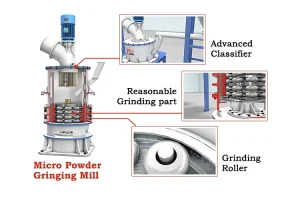 How to process 400-600 mesh calcium hydroxide?-SBM Ultrafine Powder Technology HGM125L ultrafine powder grinding mill