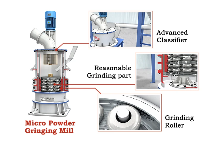 HGM125L ultrafine powder grinding mill