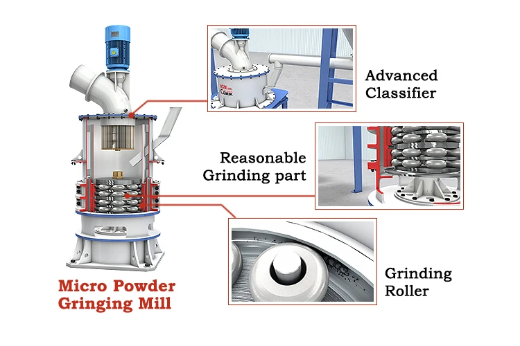 Light-burned magnesia powder ultra-fine grinding machine