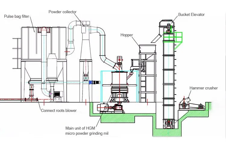 Dolomite Micro Powder Grinding Mill