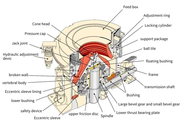 What should you pay attention to when maintaining a cone crusher?