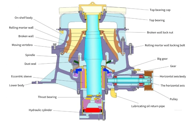 What should you pay attention to when maintaining a cone crusher?-SBM Ultrafine Powder Technology cone crusher