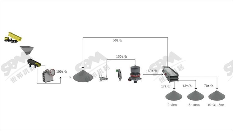 How to crush gold ore?-Gold ore crushing production line-SBM Ultrafine Powder Technology gold ore crushing production line