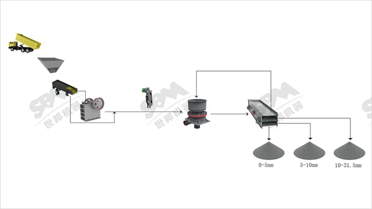 How to configure a 500-ton-per-hour gravel production line?-SBM Ultrafine Powder Technology